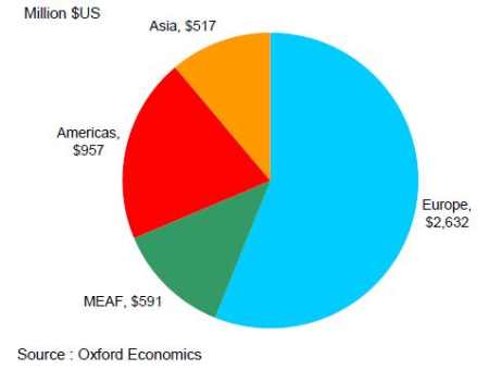 Economic Impact of Volcanic Ash Shutdown