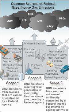GSA Emission Reduction Software GSA Emission Reduction Software