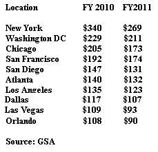 GSA per diem rates