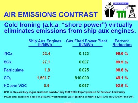 Cruise Ship shore power vs aux engine emissions Cruise Ship shore power vs aux engine emissions