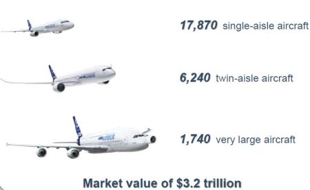 Airbus GMF