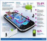 Connected Traveler - Amadeus report