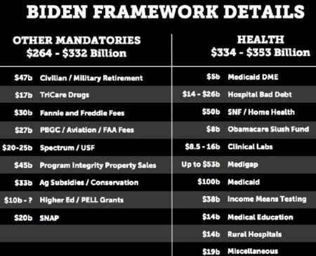 Congress debt negotiation plan