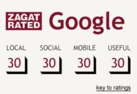 Zagat Google