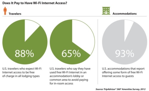 wifi free phone app